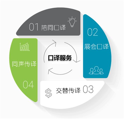 图 岳阳国标翻译 岳阳翻译服务 岳阳列表网